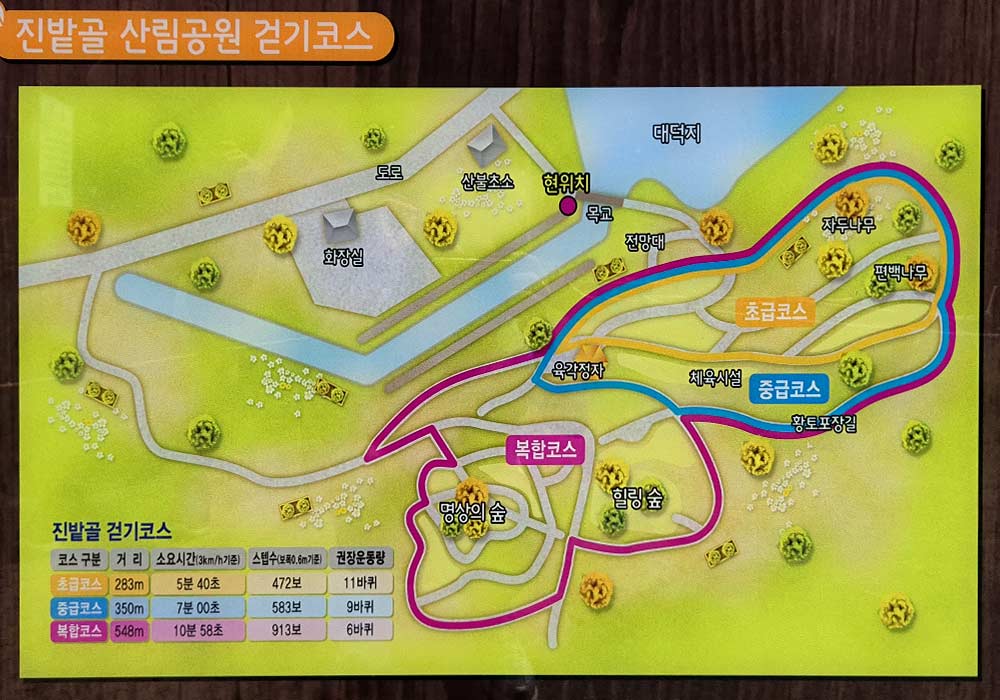 진밭골 산림공원 걷기 코스 안내판